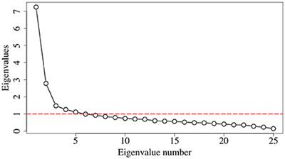 Assessing Auditory Processing Deficits in Tinnitus and Hearing Impaired Patients with the Auditory Behavior Questionnaire